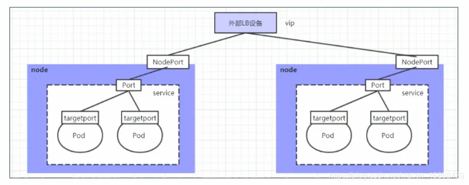 LoadBalancer 2