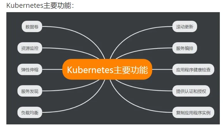 Kubernetes主要功能